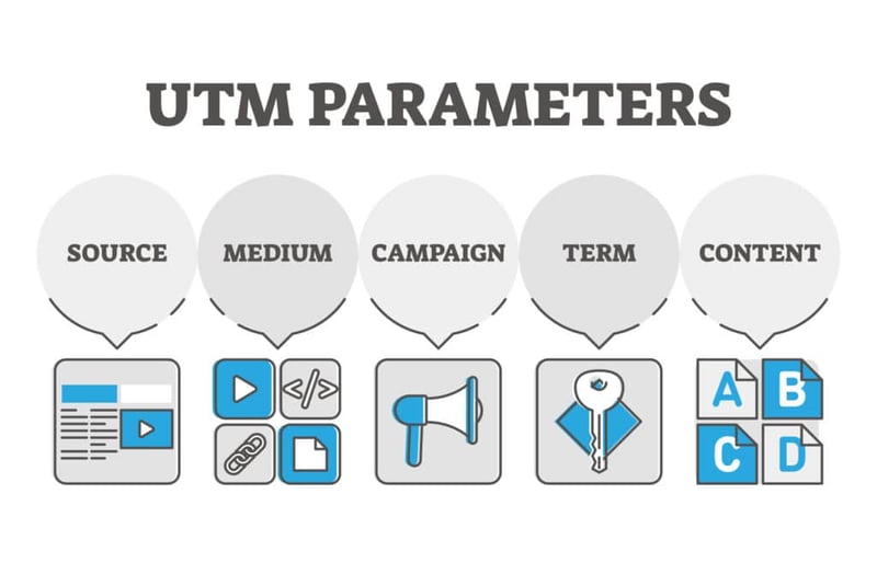 utm-parameters-1024x658